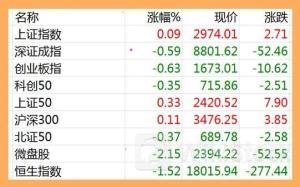 07.16股市早8点丨股市的黎明静悄悄?