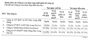 Đức Long Gia Lai muốn bán doanh nghiệp sản xuất linh kiện điện tử của Mỹ sau gần thập kỷ “thâu tóm”