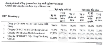 Đức Long Gia Lai muốn bán doanh nghiệp sản xuất linh kiện điện tử của Mỹ sau gần thập kỷ “thâu tóm”