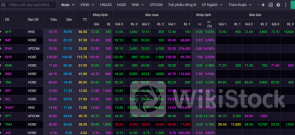 Nhóm cổ phiếu nổi tiếng là để “phòng thủ” đua nhau tím trần khi thị trường trầm lắng, nhiều mã đã tăng 50-100% trong thời gian ngắn