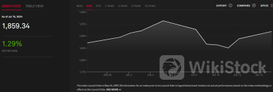 抛售潮袭来！大摩：对冲基金对软件类股的押注触及新低