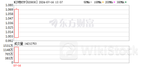 2只沙特ETF上市首日涨成“榜一大哥” 网友热评：都炒沙特了 纳指ETF都没量了