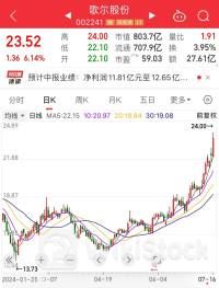 纯干货，最新业绩拐点名单抢先看！消费电子龙头刚刚大涨，北上资金紧急扫货6股