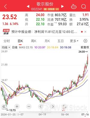 纯干货,最新业绩拐点名单抢先看!消费电子龙头刚刚大涨,北上资金紧急扫货6股