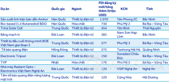 Doanh nghiệp nào còn quỹ đất khu công nghiệp cho thuê nhiều nhất？