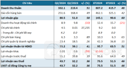 Cảng Quy Nhơn thực hiện 83% kế hoạch lợi nhuận sau 6 tháng, cổ phiếu bật trần