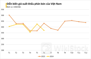 Trung Quốc hạn chế xuất khẩu, món hàng này của Việt Nam được cả thế giới săn lùng: thu về hàng trăm triệu USD, là "cứu tinh" cho nhiều nước châu Á
