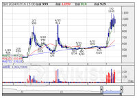 明日の【信用規制・解除】銘柄 (16日大引け後 発表分)