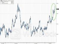 金价逼近历史峰值！哪怕没有特朗普遇袭 黄金行情也快爆发了？