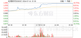 两只沙特ETF上市首日涨停 换手率均超过300%！基金公司紧急提示溢价风险