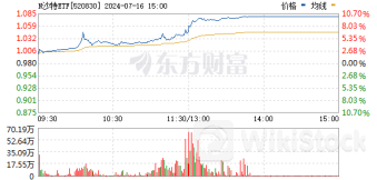 两只沙特ETF上市首日涨停 换手率均超过300%！基金公司紧急提示溢价风险