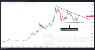 暗号資産トレーダーはソラナの三角持ち合いパターンに注目：テクニカル分析