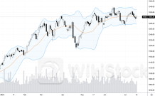 Blog chứng khoán: Cổ phiếu ngân hàng không đỡ nổi