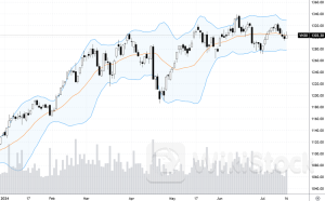 Blog chứng khoán: Cổ phiếu ngân hàng không đỡ nổi