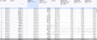 A股中期“分红潮”来了！144股已加入，机械设备行业占比高