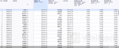 A股中期“分红潮”来了！144股已加入，机械设备行业占比高