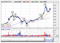 寄前【板状況】＜材料株＞動向 【買いトップ】名糖産 【売りトップ】ベースフード [08:35]