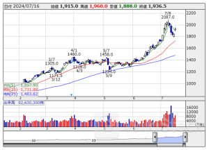 寄前【板状況】注文ランキング 【買いトップ】三菱重 【売りトップ】ＦＰパートナ [08:33]
