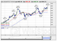 本日の【業種】騰落ランキング ＝ 寄付 【上昇トップ】証券・商品 【下落トップ】水産・農林業 [09:06]