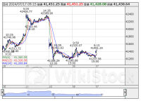 ETF売買動向＝17日寄り付き、日経レバの売買代金は187億円と低調