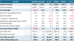 Thanh lý tàu “cao tuổi”, VOS lãi đậm trong quý 2 và vượt 32% kế hoạch năm