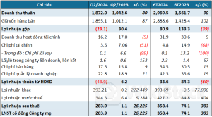 Thanh lý tàu “cao tuổi”, VOS lãi đậm trong quý 2 và vượt 32% kế hoạch năm