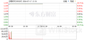 连续涨停！沙特ETF火了 警惕高溢价风险