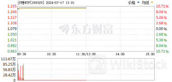 连续涨停！沙特ETF火了 警惕高溢价风险