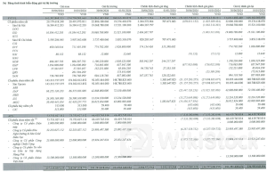 Đầu tư cổ phiếu UPCoM thua lỗ, Chứng khoán Phố Wall báo lỗ hơn 4 tỷ đồng