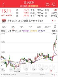 突发，一批大牛股重挫！涨价或达20%，国际大厂出手！A股受益股曝光，主力潜伏的持续高增长股仅3只