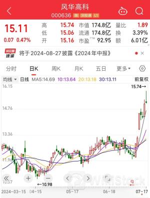 突发，一批大牛股重挫！涨价或达20%，国际大厂出手！A股受益股曝光，主力潜伏的持续高增长股仅3只