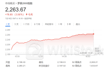 当“科技七巨头”不再制霸美股 这场大轮动谁会受益？一文看懂