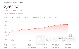 当“科技七巨头”不再制霸美股 这场大轮动谁会受益？一文看懂
