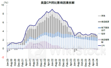 美联储降息或推动恒指反弹 机构预计最高达21000点