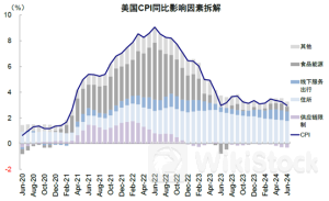 美联储降息或推动恒指反弹 机构预计最高达21000点
