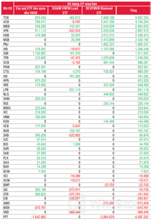 Các quỹ ETF NAV hơn 22,000 tỷ đồng sẽ mua mạnh nhóm ngân hàng sau kết quả review？
