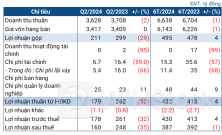 Nhiệt điện Quảng Ninh rơi 35% lợi nhuận vì giá nhiên liệu