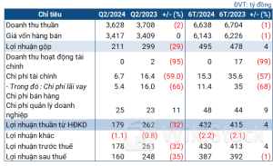 Nhiệt điện Quảng Ninh rơi 35% lợi nhuận vì giá nhiên liệu