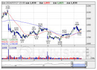 本日の【自社株買い】銘柄 (17日大引け後 発表分)