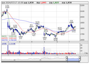 本日の【自社株買い】銘柄 (17日大引け後 発表分)