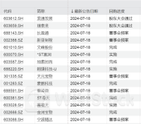 利好！新纪录