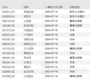 利好！新纪录