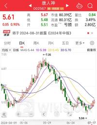 全年业绩上调！最高从亏0.38元/股到赚0.44元/股，3只潜力股已获大额资金“埋伏”