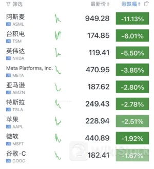 深夜，暴跌6000亿美元，恐慌指数飙升！事关降息，美联储最新表态！菜粕期货止跌反弹