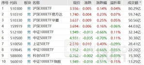 谁能笑到最后？大资金持续加码沪深300ETF，活跃资金纷纷涌入海外ETF