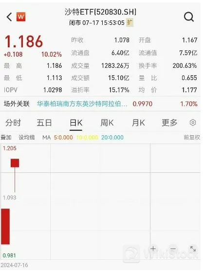 谁能笑到最后?大资金持续加码沪深300ETF,活跃资金纷纷涌入海外ETF 谁能笑到最后?大资金持续加码沪深300ETF,活跃资金纷纷涌入海外ETF