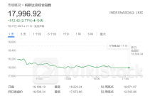 对冲基金躲避“科技抛售潮”？高盛：连续5天减持美股，规模创2年新高！