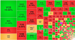 Thị trường tiếp tục suy yếu, thanh khoản "mất hút"