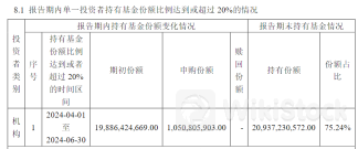 中央汇金继续出手！上半年申购4只宽基ETF 总耗资或达2330亿元