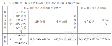 中央汇金继续出手！上半年申购4只宽基ETF 总耗资或达2330亿元